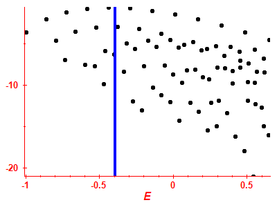 Strength function log
